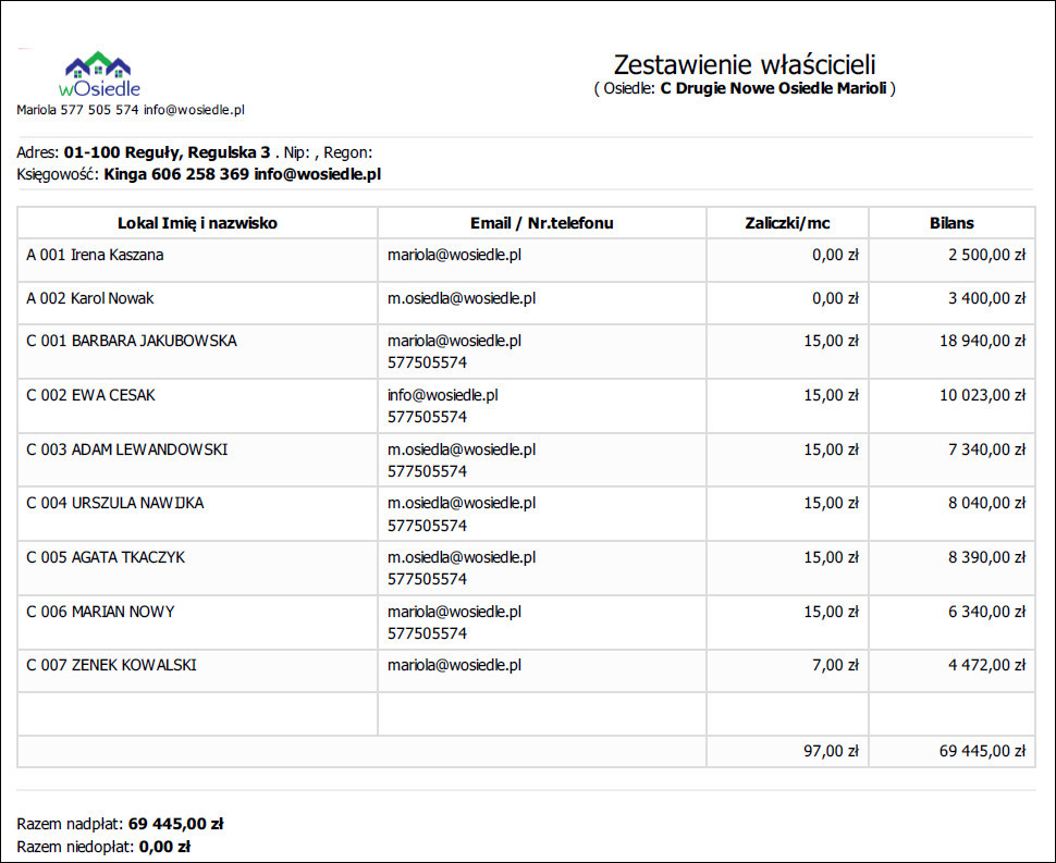 pdf bilans właścicieli