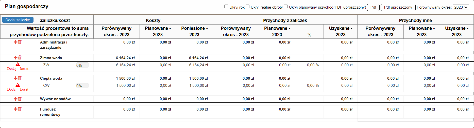 Dodane zaliczki w planie gospodarczym